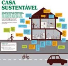 Casa Sustentável - Sala.